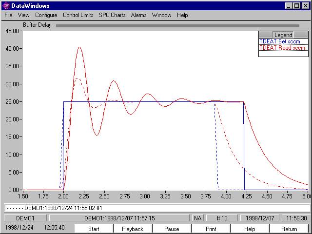 Overlay Chart Example